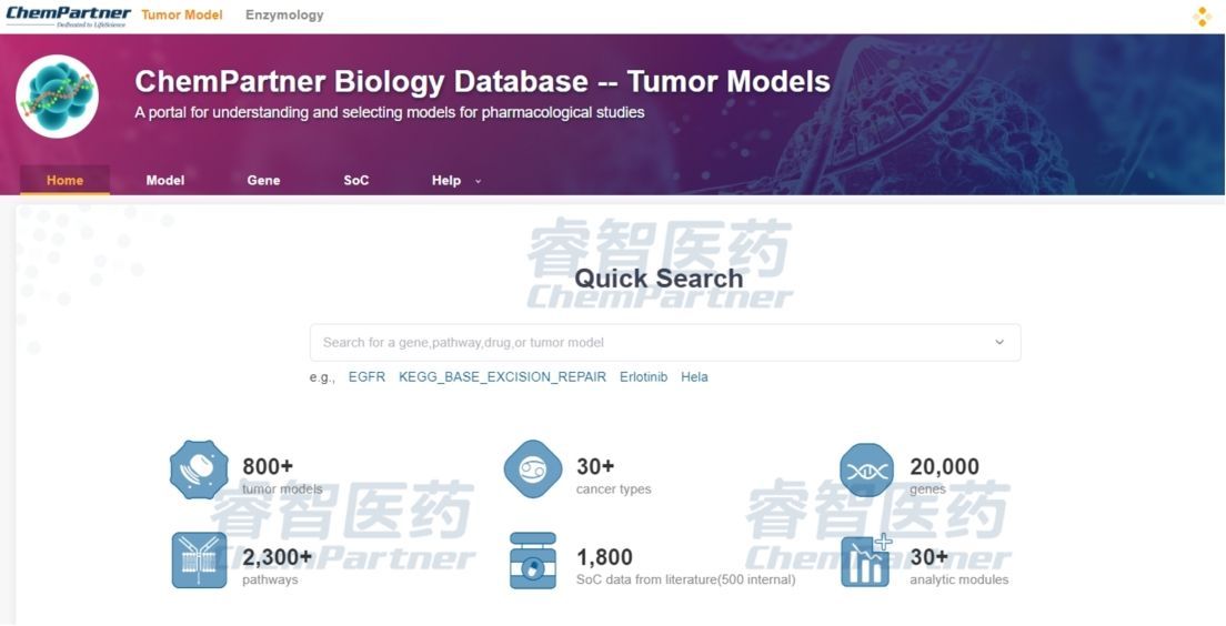 ChemPartner Biology Database - Screenshot of the online Biology Database from ChemPartner