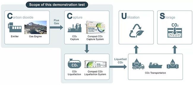 CO2LiquefactionMHIFig2.jpg
