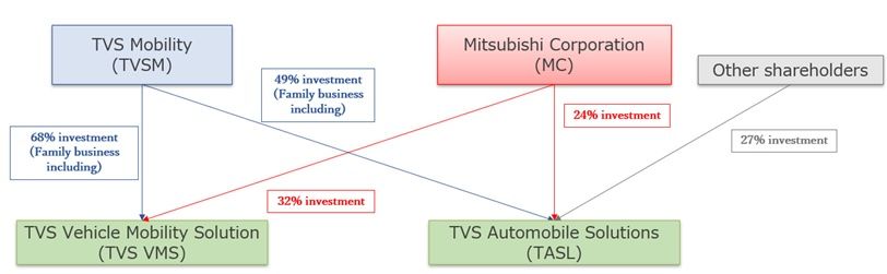 Capitalrelationshipdiagram.jpg