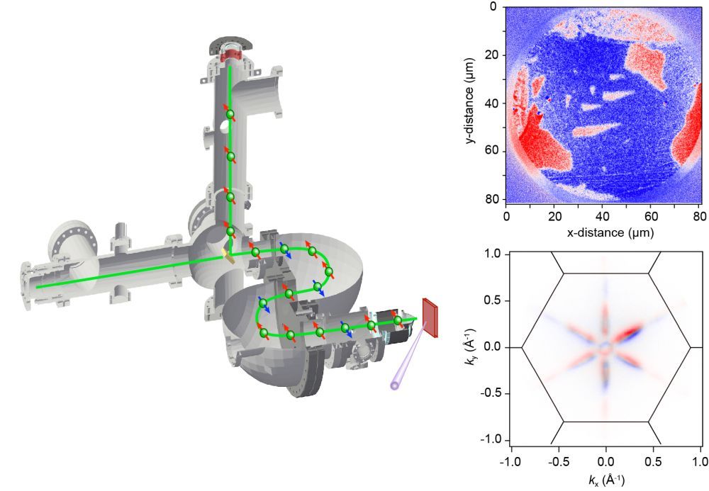 Schematic diagram of the iSPEM and the images it can obtain