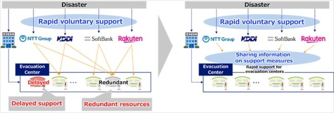 Japan's Telecommunications Carriers Strengthen Disaster Response Through Collaborative Information Sharing