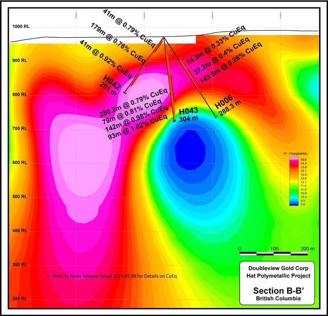 Doubleview Releases Further Analyses from Lisle Zone Drill Holes