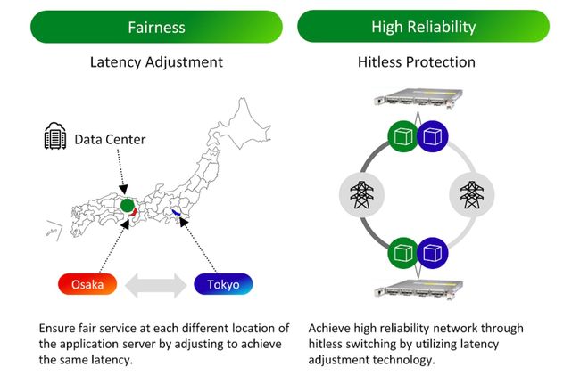 Fujitsu unveils 1FINITY T250, an optical transmission solution that enables new connectivity services to achieve IOWN initiative