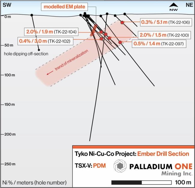 Palladium One Discovers New High-Grade Nickel - Copper Zone 3.5 kms from the Smoke Lake Zone, Tyko Nickel - Copper Project, Canada