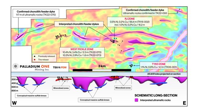 Palladium One Intersects Wide Zones of Mineralization at West Pickle, on the Tyko Nickel Project, Canada