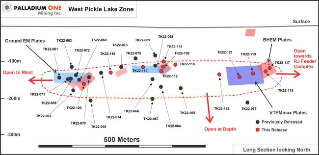 Palladium One Intersects Wide Zones of Mineralization at West Pickle, on the Tyko Nickel Project, Canada