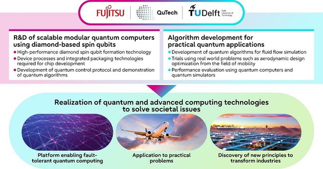 Fujitsu and Delft University of Technology establish new quantum lab