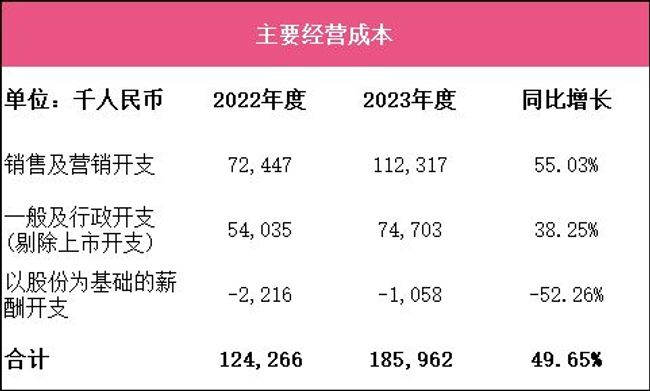 巨星傳奇（6683.HK）首份年報出爐：IP業務飆升82.9% 拓寬賽道佈局「數字化」內容創作