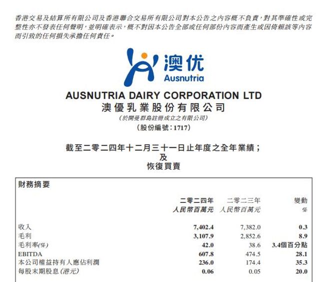 澳优2024年营收利润韧性双增长 净利润增长35.3% 国际业务大幅增长68.2%