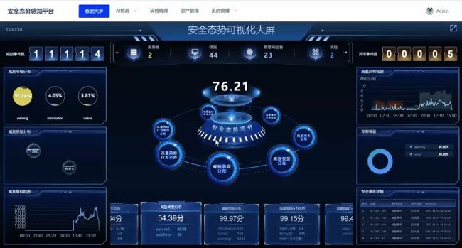 CITIC Telecom CPC's AI+ Solution Shines at World AI Conference