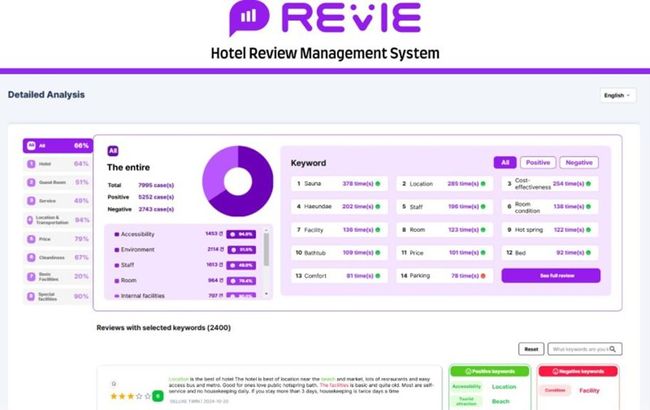 HEROWORKS Embarks on Global Expansion with Hotel Revenue Management System