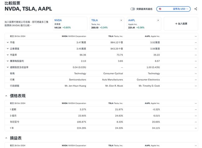 Yahoo Finance Invest Asia 2024 - Disrupting Finance: Innovations Shaping The Future