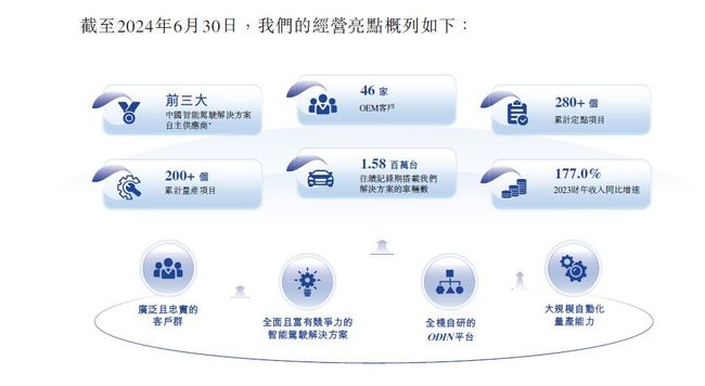 福瑞泰克赴港IPO 上汽北汽東風吉利等多家頭部車企為股東