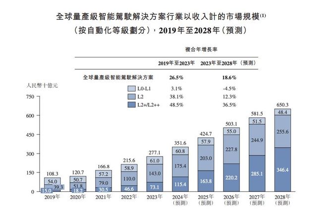 福瑞泰克赴港IPO 上汽北汽東風吉利等多家頭部車企為股東