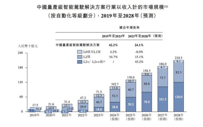 福瑞泰克赴港IPO 上汽北汽東風吉利等多家頭部車企為股東