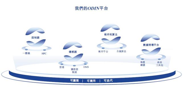 福瑞泰克赴港IPO 上汽北汽東風吉利等多家頭部車企為股東