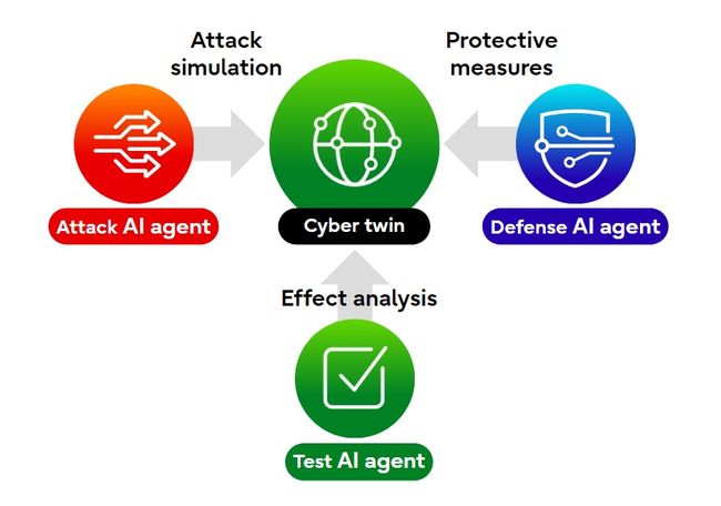 Fujitsu develops world's first multi-AI agent security technology to protect against vulnerabilities and new threats