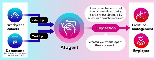Fujitsu develops video analytics AI agent to support safe, secure, and efficient frontline workplaces