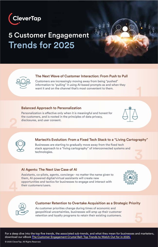 CleverTap Predicts Key Trends for Customer Engagement in 2025