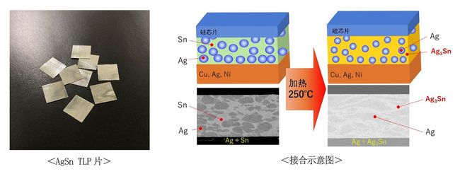 田中贵金属工业开发了面向功率半导体的片状接合材料“AgSn TLP片”