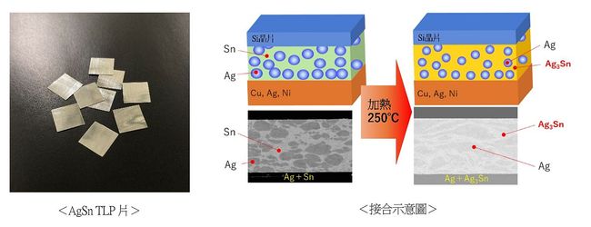 田中貴金屬工業開發出適用於功率半導體的片狀接合材料「AgSn TLP片」