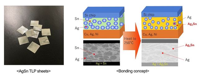 TANAKA PRECIOUS METAL TECHNOLOGIES Develops AgSn TLP Sheet, a Sheet-type Bonding Material for Power Semiconductors