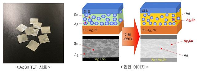 다나까귀금속공업, 전력반도체용 시트형상 접합 재료 ‘AgSn TLP 시트’ 개발