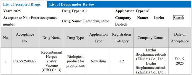 The First in China! BLA Submitted for Luzhu Biotech's Recombinant Herpes Zoster Vaccine Expected to Be Launched in 2026