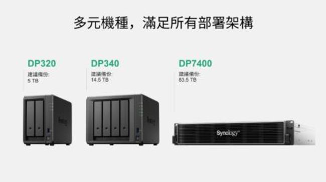 世界備份日將至 - Synology群暉科技發表全新的資料保護解決方案 提升香港企業級資料韌性