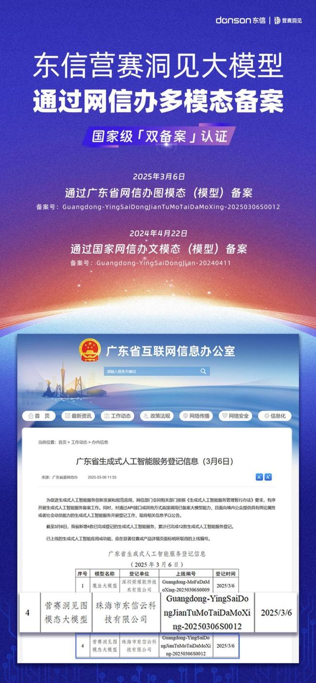 東信營銷科技：中國AI營銷龍頭斬獲多模態雙備案 技術實力獲國家級認證