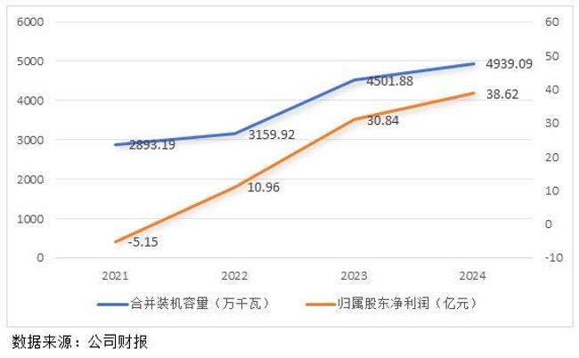 中国电力（02380）：新战略落地成效显著，经营性利润创历史新高