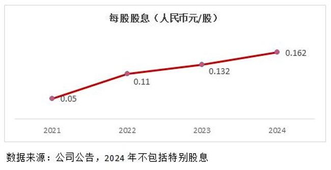 中国电力（02380）：新战略落地成效显著，经营性利润创历史新高