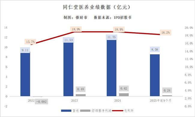 万亿风口上的中医