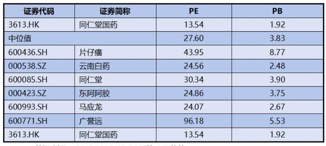 同仁堂國藥投資價值分析：成長性和確定性兼具 價值重估潛力凸顯