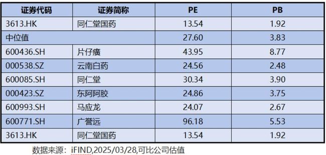 同仁堂國藥投資價值分析：成長性和確定性兼具 價值重估潛力凸顯