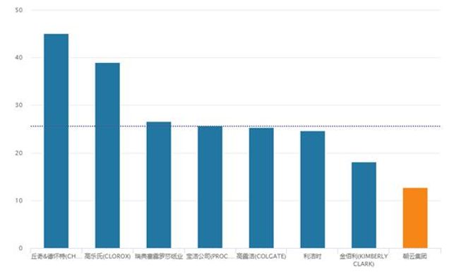 選對高息股比把錢放銀行賺多了