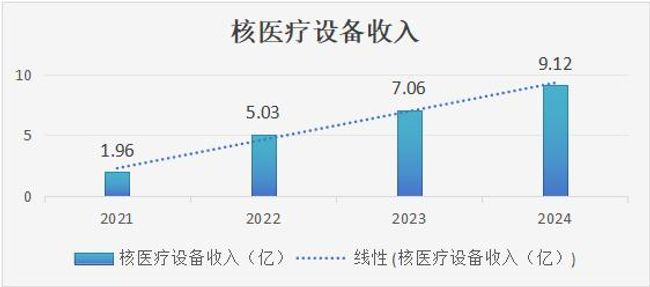 CIRC: Attained a New High in Fiscal Year 2024