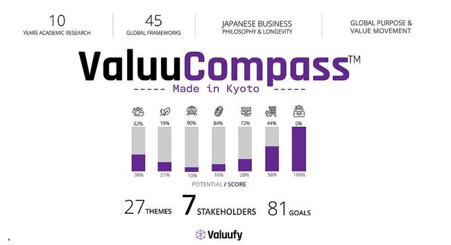 Japanisches Nachhaltigkeits-Startup Valuufy mit deutschem Mitgründer gewinnt führenden US-Technologiekonzern als Kunden