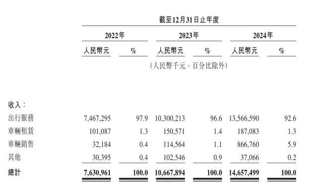 曹操出行宣佈於香港聯交所主板上市計劃