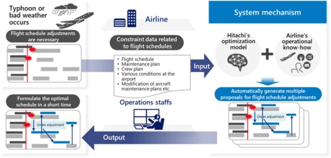 All Nippon Airways and Hitachi Unveil Japan's First Airline 