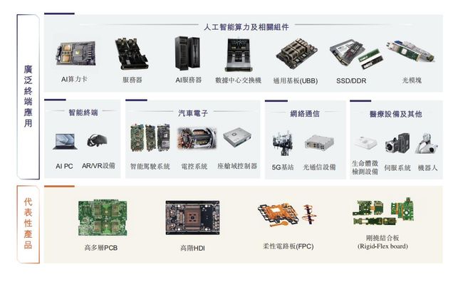 高端PCB龍頭勝宏科技衝刺港股 蓄勢AI時代新機遇
