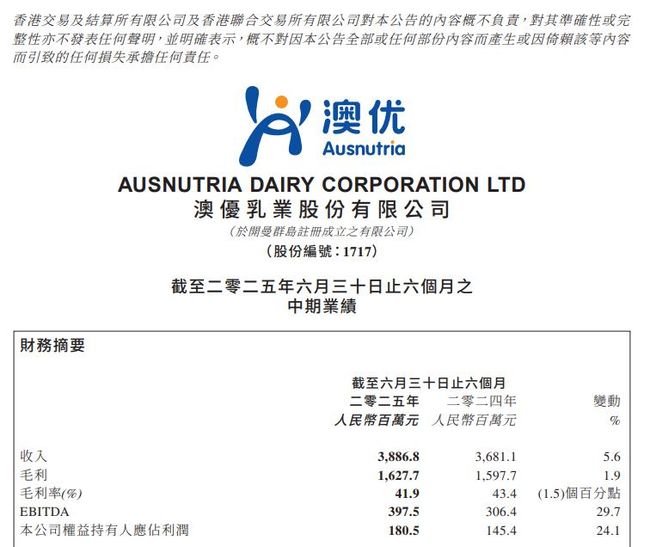 Ausnutria 2025 Interim Results Announcement: Revenue and Profit Maintain Resilient Dual Growth