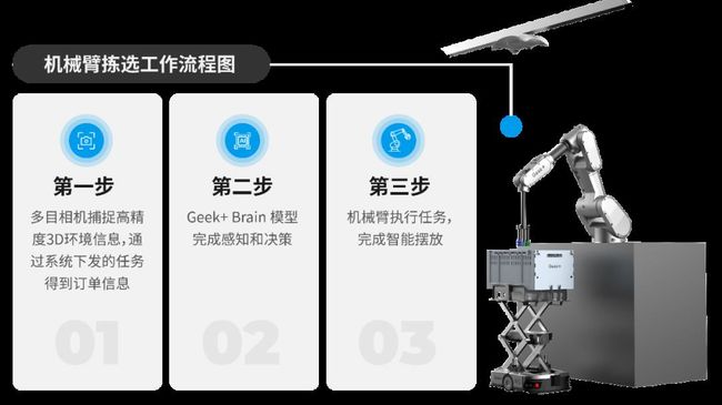 經調整EBITDA首次轉正 具身智能首個突破極智嘉有望成為最先盈利的港股上市機器人公司