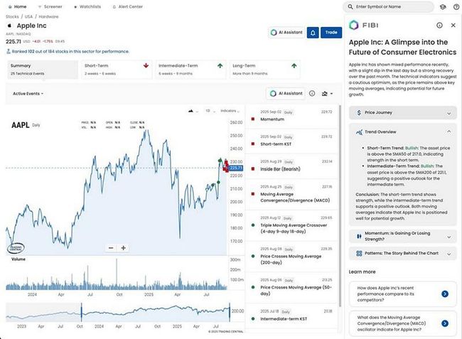 Trading Central Launches FIBI: AI-Powered Financial Assistant Live Across Research Tools