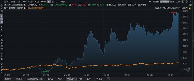 心肾代谢综合征（CKM）治疗的新范式 君圣泰的