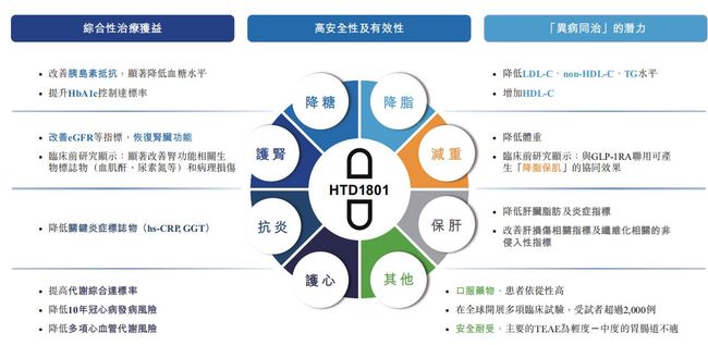 心肾代谢综合征（CKM）治疗的新范式 君圣泰的