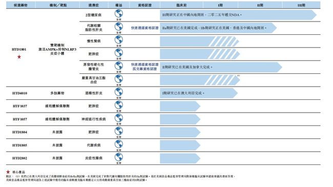 心肾代谢综合征（CKM）治疗的新范式 君圣泰的