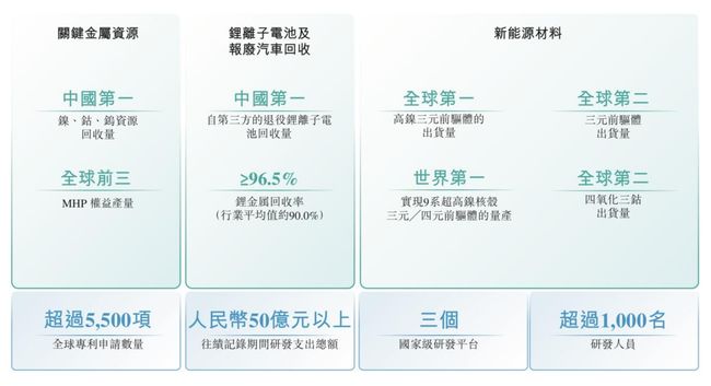 格林美擬赴港上市：關鍵金屬回收 引領新能源循環產業新航向