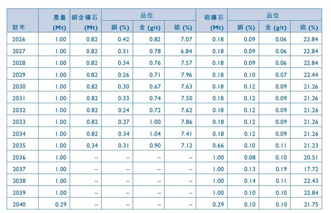 比優集團（09893.HK）的含「金」量