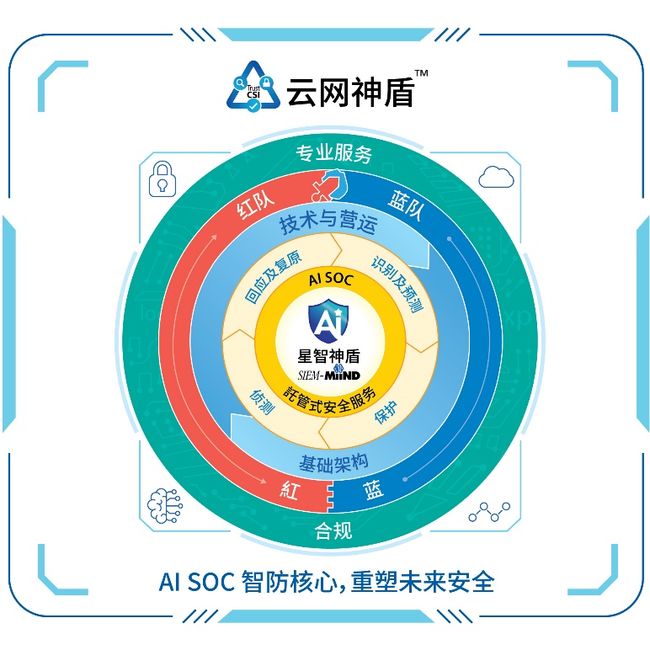 中信國際電訊CPC強化智賦雲網安 智鏈未來 跨越AI+安全